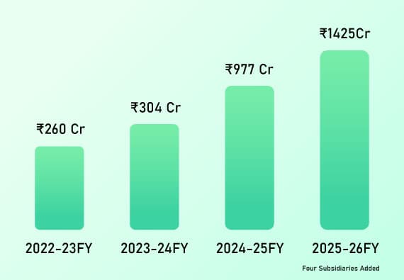 Financial Growth Image